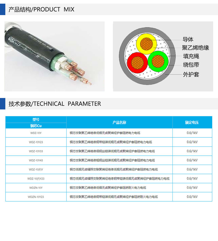 低烟无卤电缆