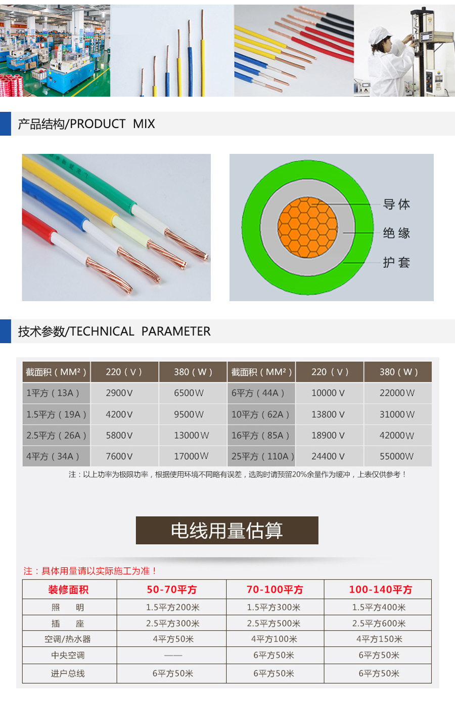 双菱电线 BVR